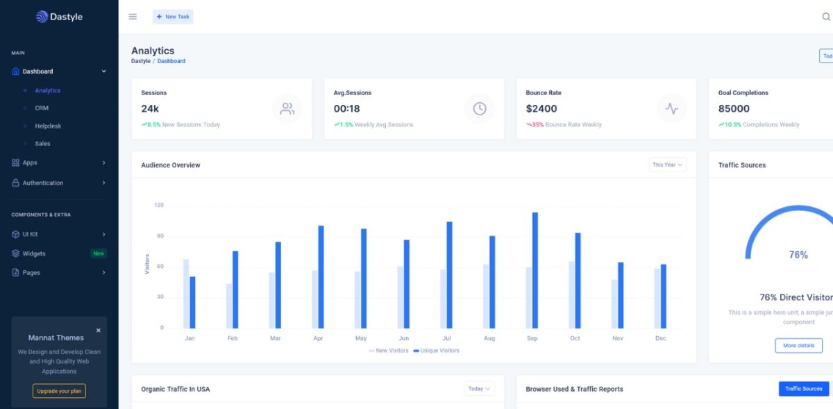 admin template dastyle min 1