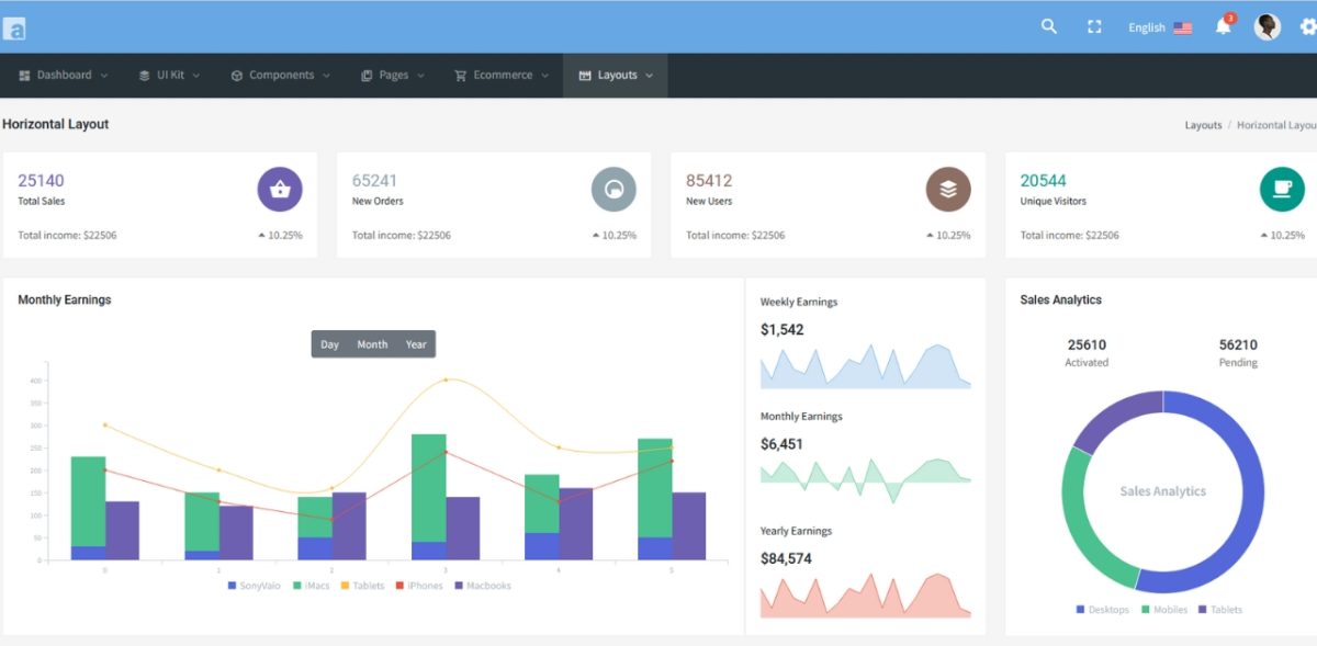 admiria node js admin dashboard template min 1