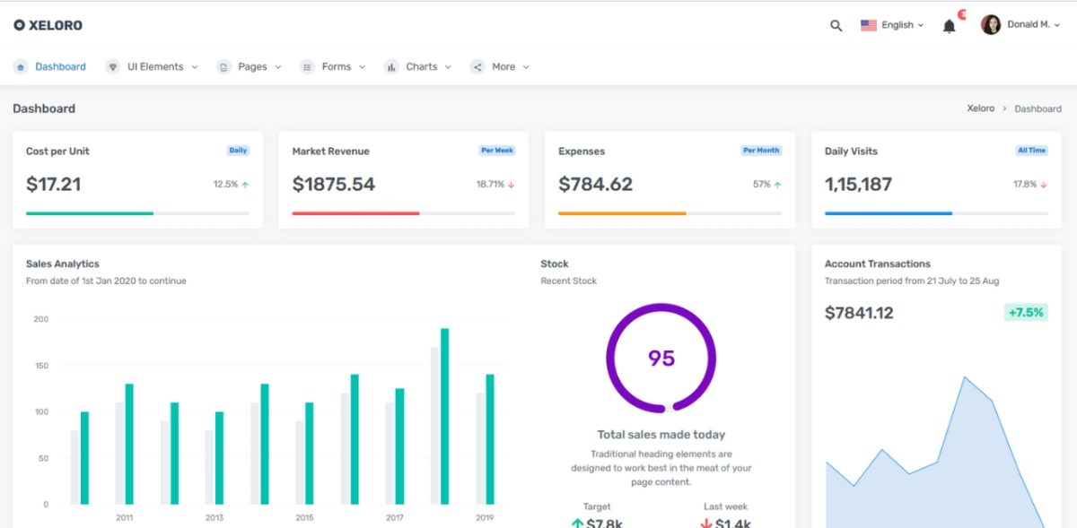 bootstrap admin dashboard template xeloro min 1